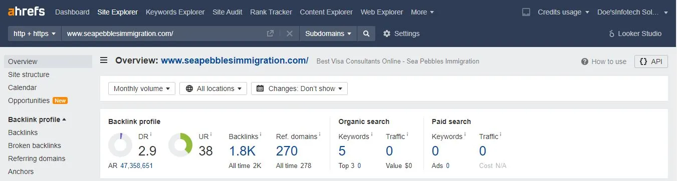 Seapebblesimmigration  Ahrefs 31st Jul 2023