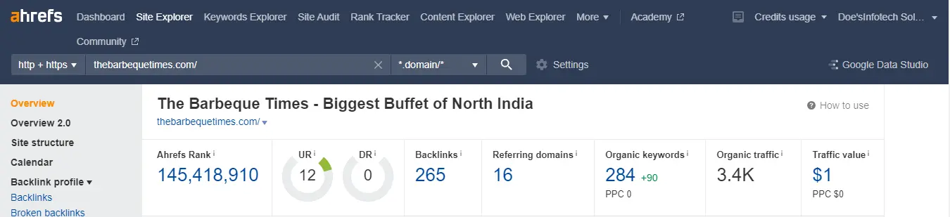 Thebarbequetimes  Ahrefs 30th May 2023 1 