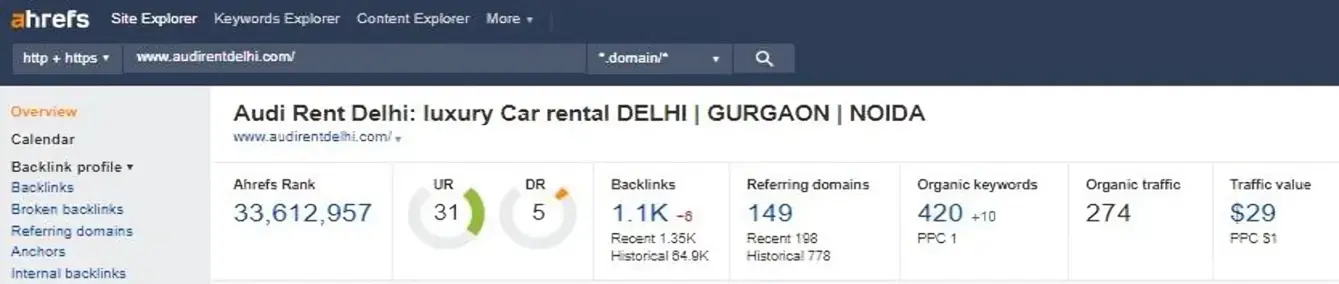 Audirentdelhi  Ahrefs 24th Feb 2023 1 