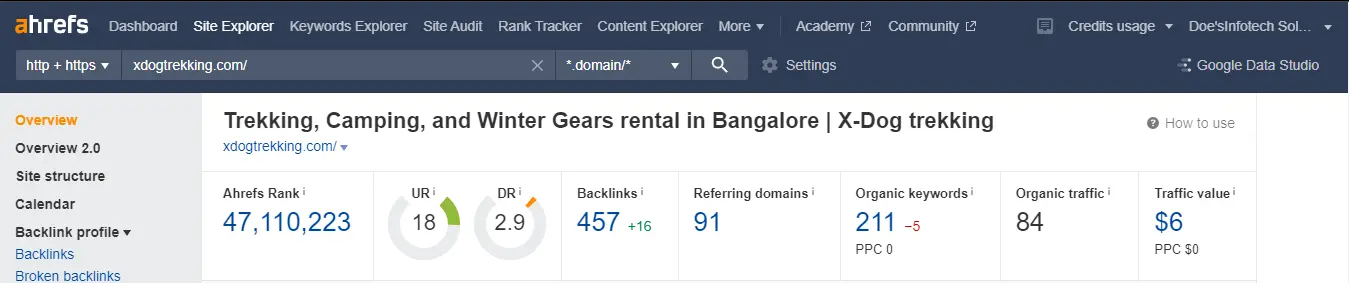 Xdogtrekking  Ahrefs 4th Apr 2023