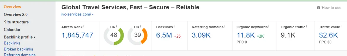 Ahrefs 1st July 2023 1 