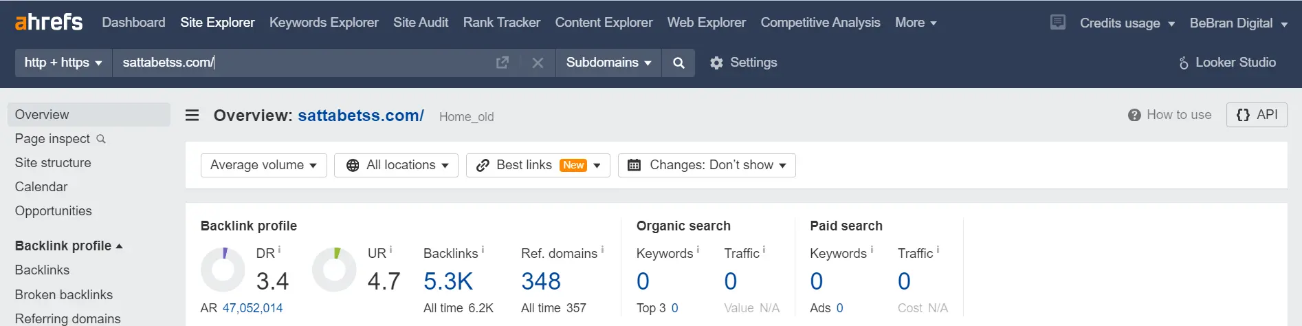 Sattabetss  Ahrefs 28th Mar 2024