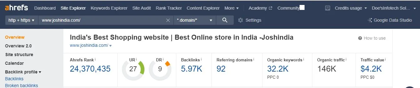Joshindia  Ahrefs 20th Apr 2023
