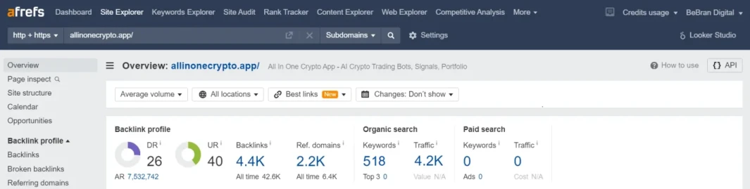 Allinonecrypto 6 Months