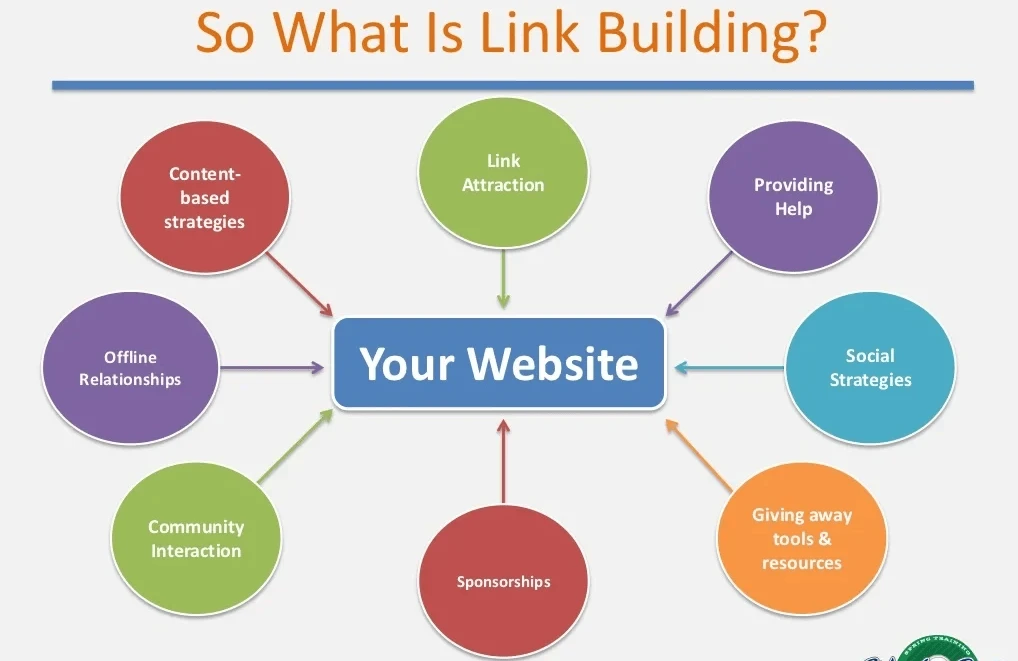 Link Building