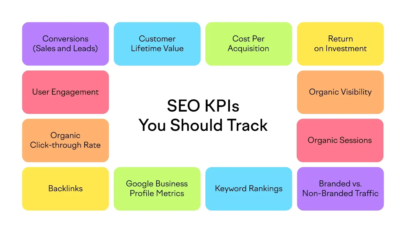 SEO KPIs Important