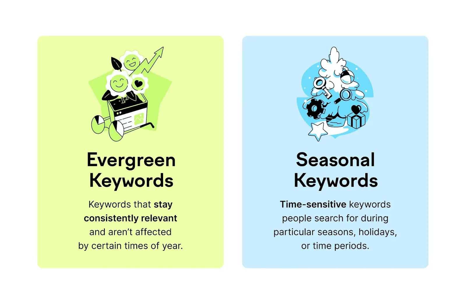 Seasonal Keywords