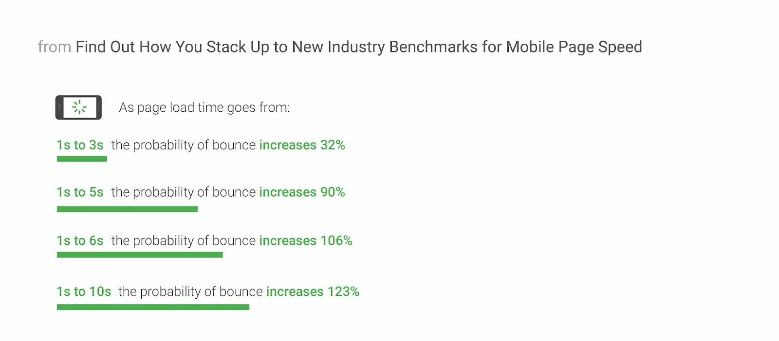 Page Load Speed and Mobile Friendliness