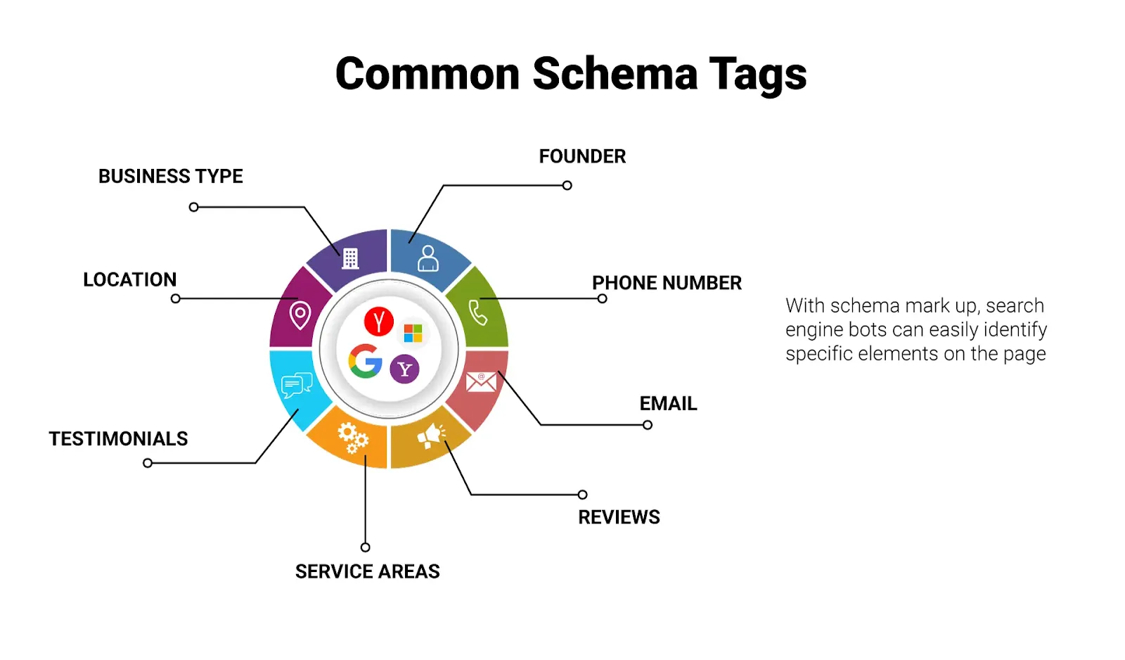 Local SEO Schema